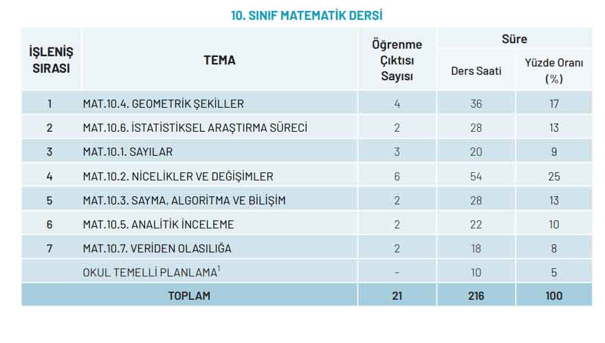 10-sinif-matematik-konulari.jpg