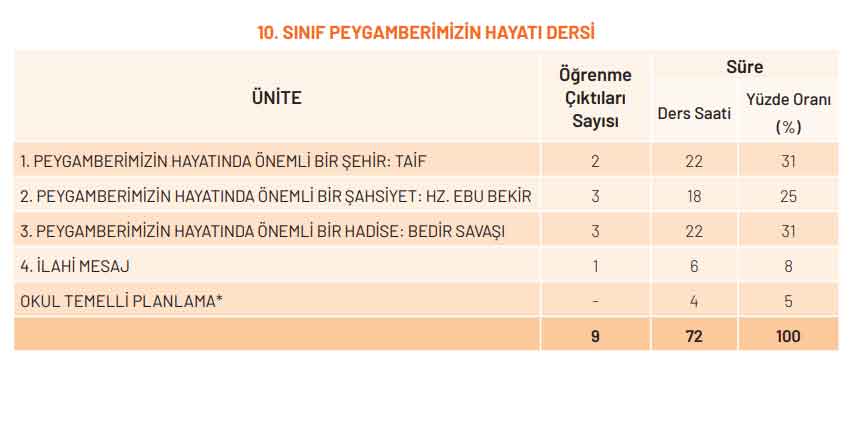 10-sinif-peygamberimizin-hayati-konulari.jpg