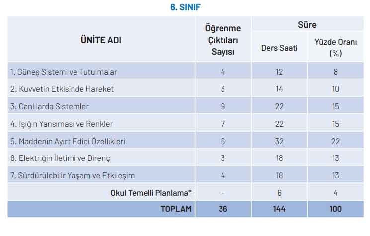 6-sinif-fen-konulari.jpg