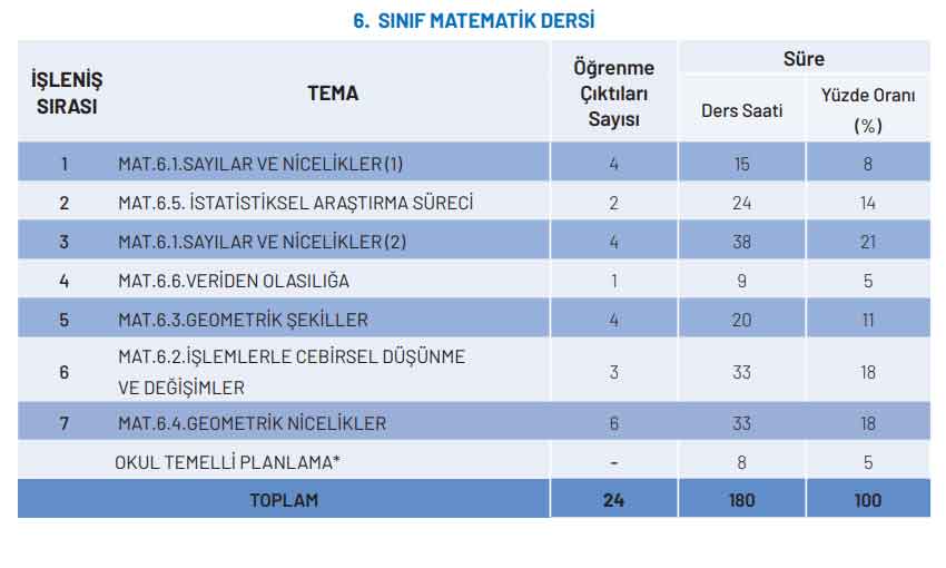 6-sinif-matematik-konulari.jpg
