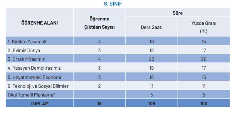 6-sinif-sosyal-konulari.jpg