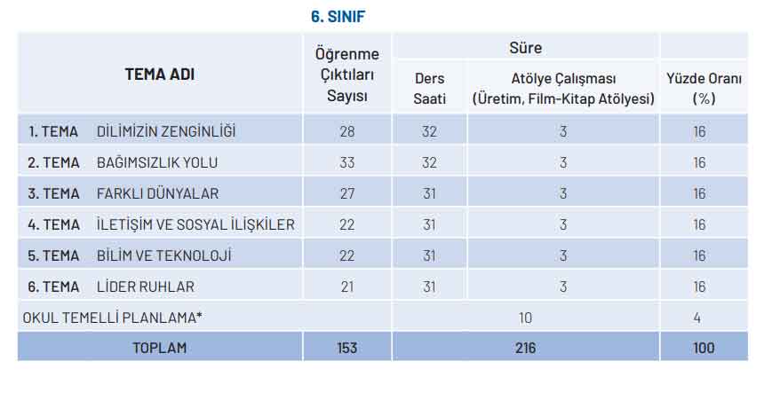 6-sinif-turkce-konulari.jpg