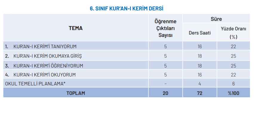 6-sinif-kuran-konulari.jpg