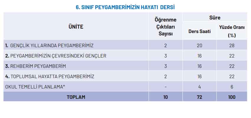 6-sinif-peygamberimizin-hayati.jpg