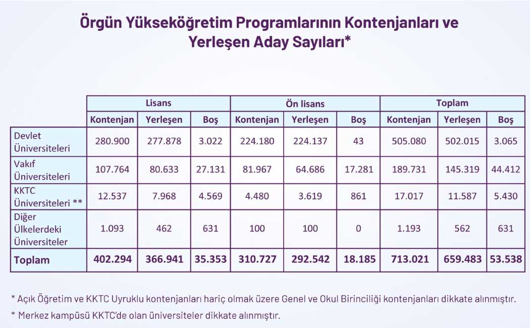 2025-yks-bos-kontenjanlar.jpg