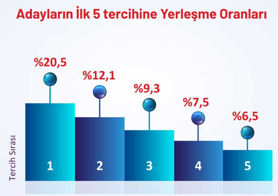 2025-yks-ilk-5-ttercih.jpg