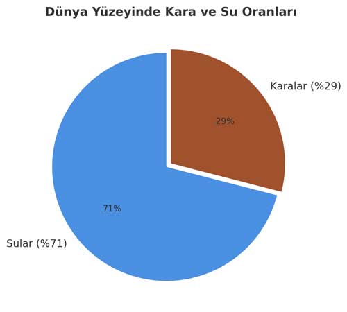 dunya-modeli.jpg