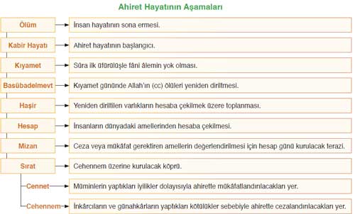 ahiret-hayatinin-asamalari.jpg