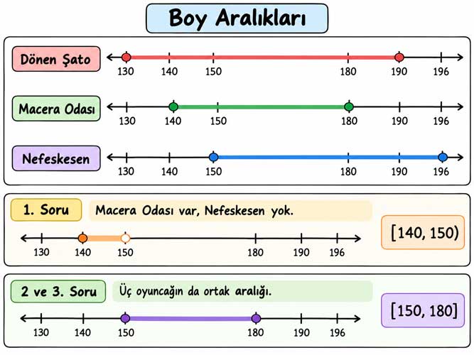 9. Sınıf Matematik Sayfa 45 boy aralıkları, fark ve kesişim gösterimi